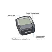 Spiegazione dei tasti di comando accanto al display del ciclocomputer Bosch Intuvia.
