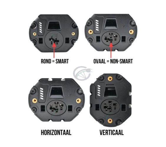 In questa immagine sono visibili le diverse varianti di Bosch PowerTube a confronto tra loro. Si possono vedere le varianti SMART, NON-SMART, Verticale e Orizzontale e le differenze tra queste.