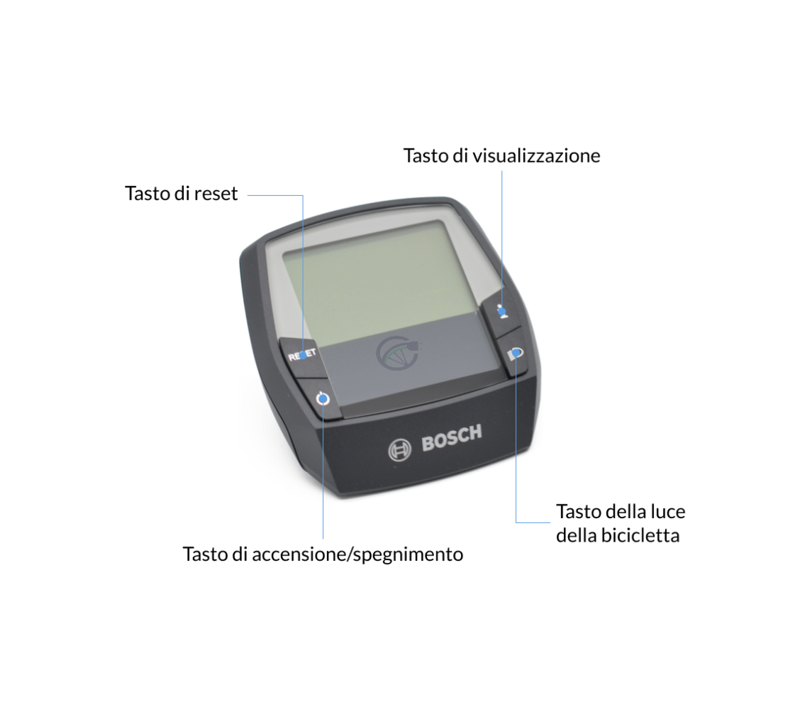 Spiegazione dei tasti di comando accanto al display del ciclocomputer Bosch Intuvia.