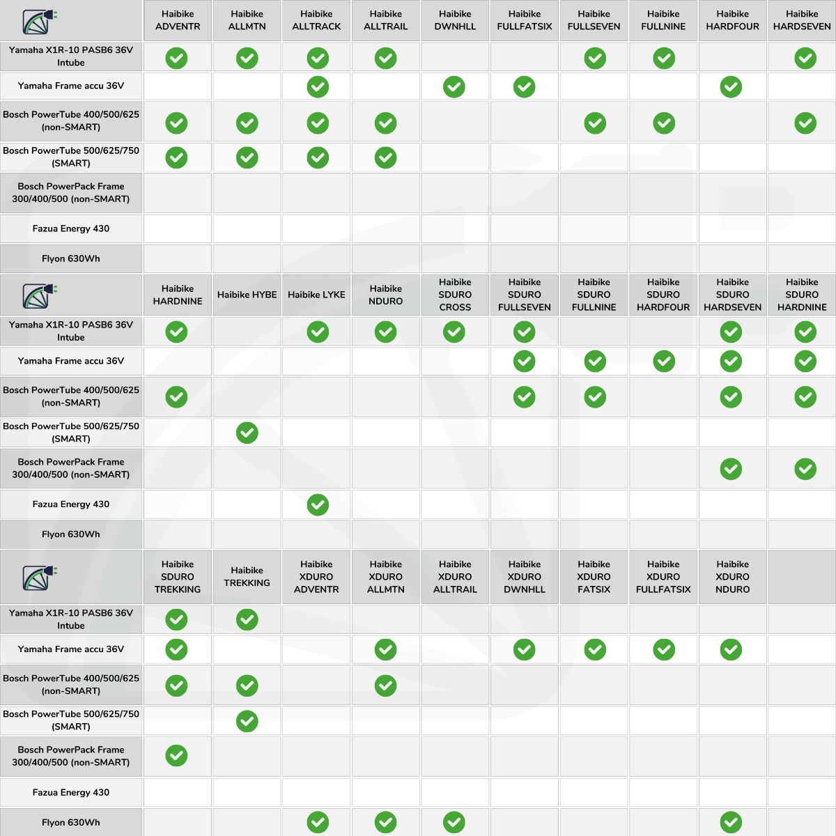 Haibike e-bike battery compatibility summary