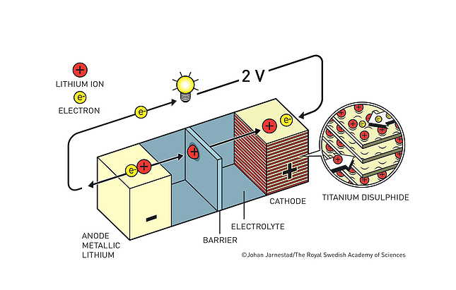 Schema della batteria agli ioni di litio