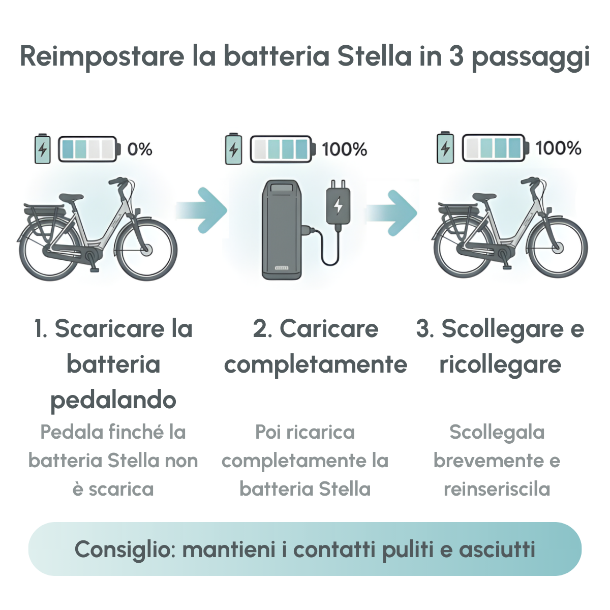 Stella accu resetten in 3 stappen